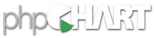 phpChart